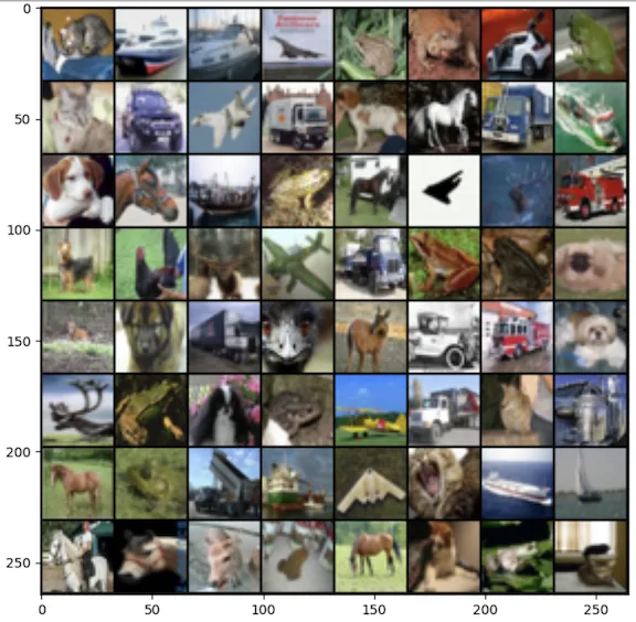 Generative Adversarial Networks for Image Generation