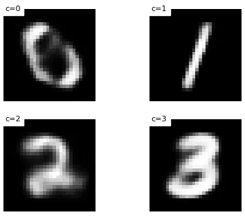 Variational Autoencoders for Digit Generation