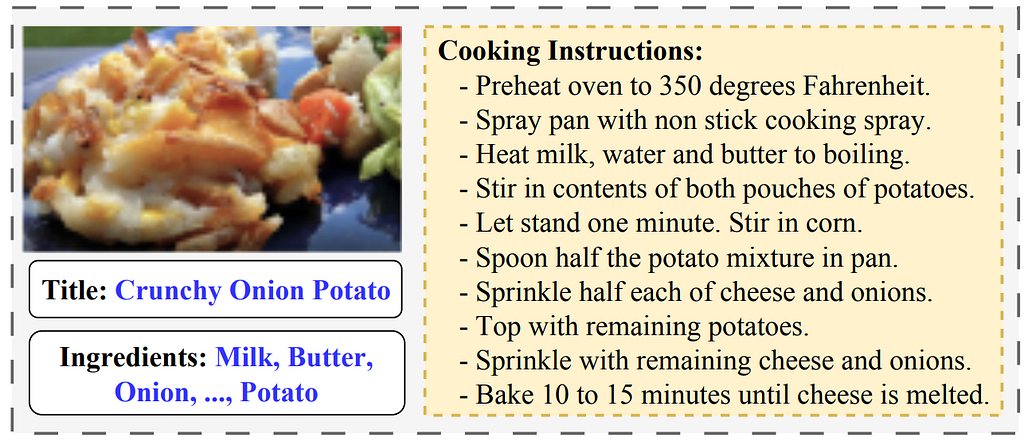 Figure 1. Given a potentially unseen image, our method FIRE generates a corresponding recipe consisting of a title, ingredients, and cooking instructions. (Source: Image by the author)