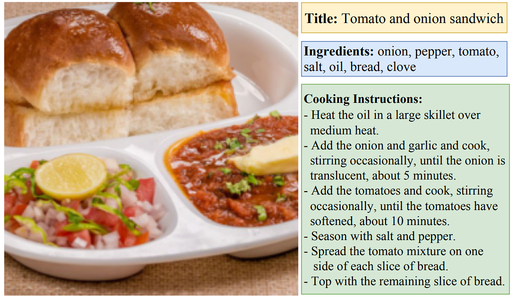 Figure 4. Recipe prediction by FIRE for Pav Bhaji image. (Source: Image by the author)