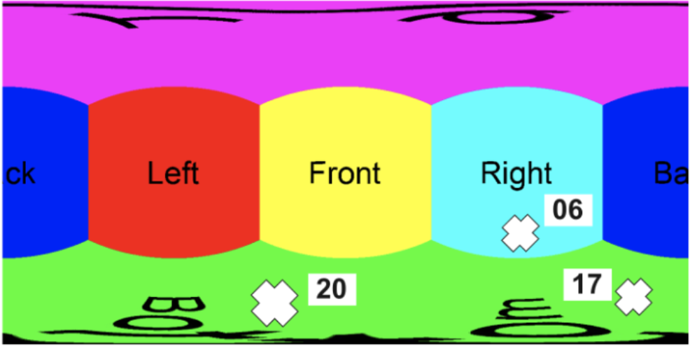 Figure 8: Mapping tags to original equirectangular image. (Source: Image by the author)